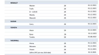 Seznam aut 2kategorie 2B